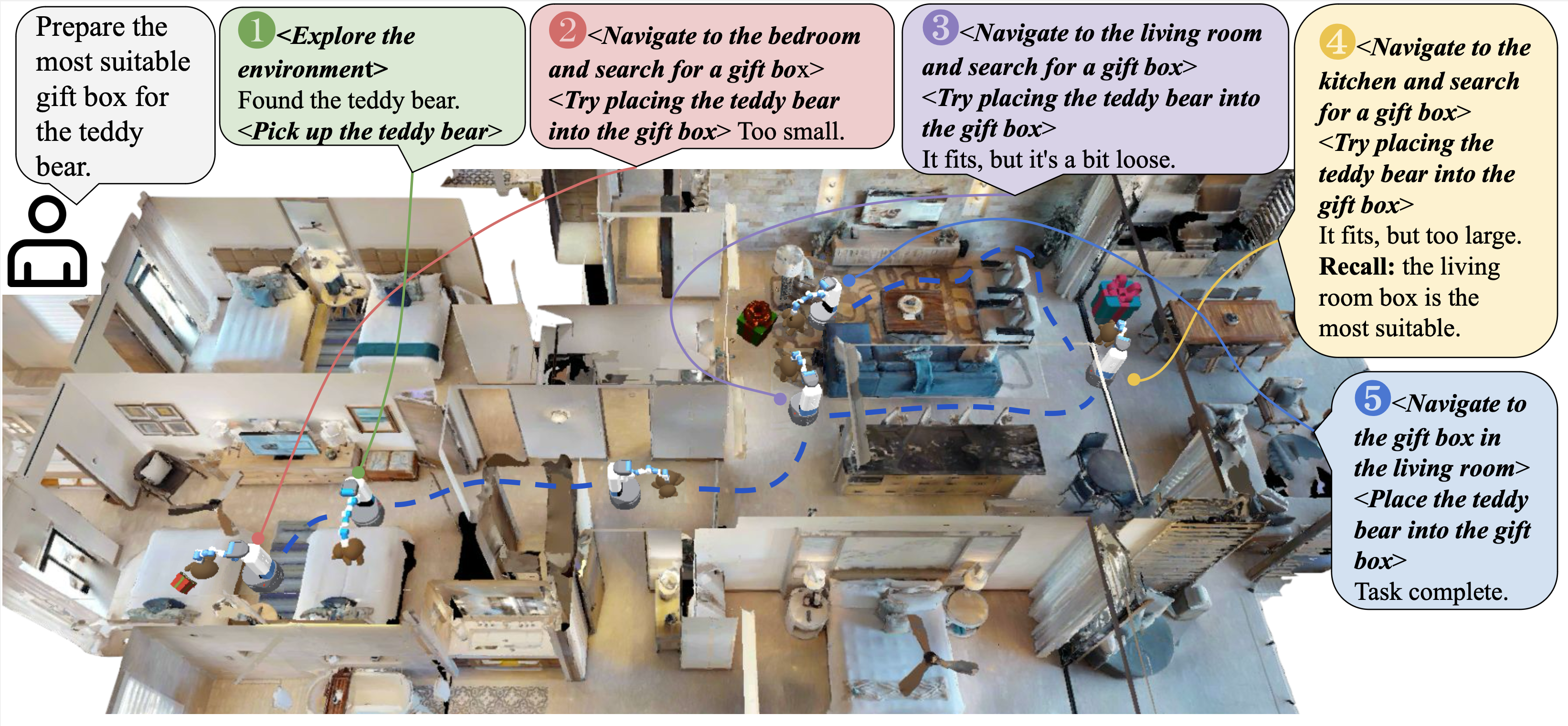 3DLLM-Mem: Long-Term Spatial-Temporal Memory for Embodied 3D Large Language Model