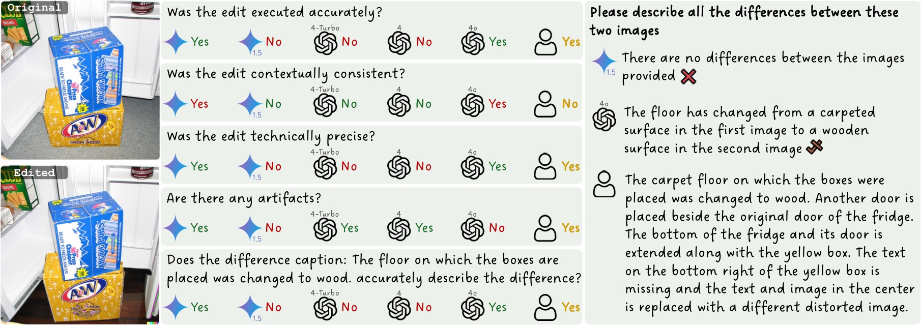 EditInspector: A Benchmark for Evaluation of Text-Guided Image Edits