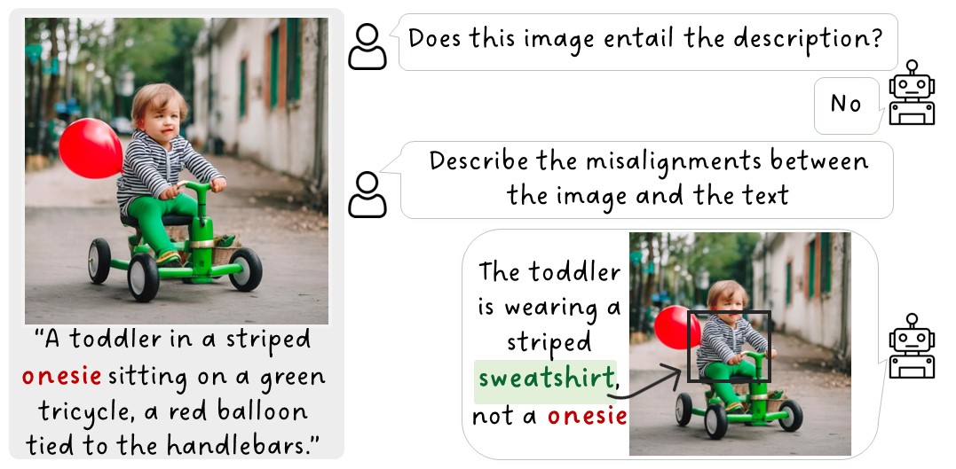 Mismatch Quest: Visual and Textual Feedback for Image-Text Misalignment

