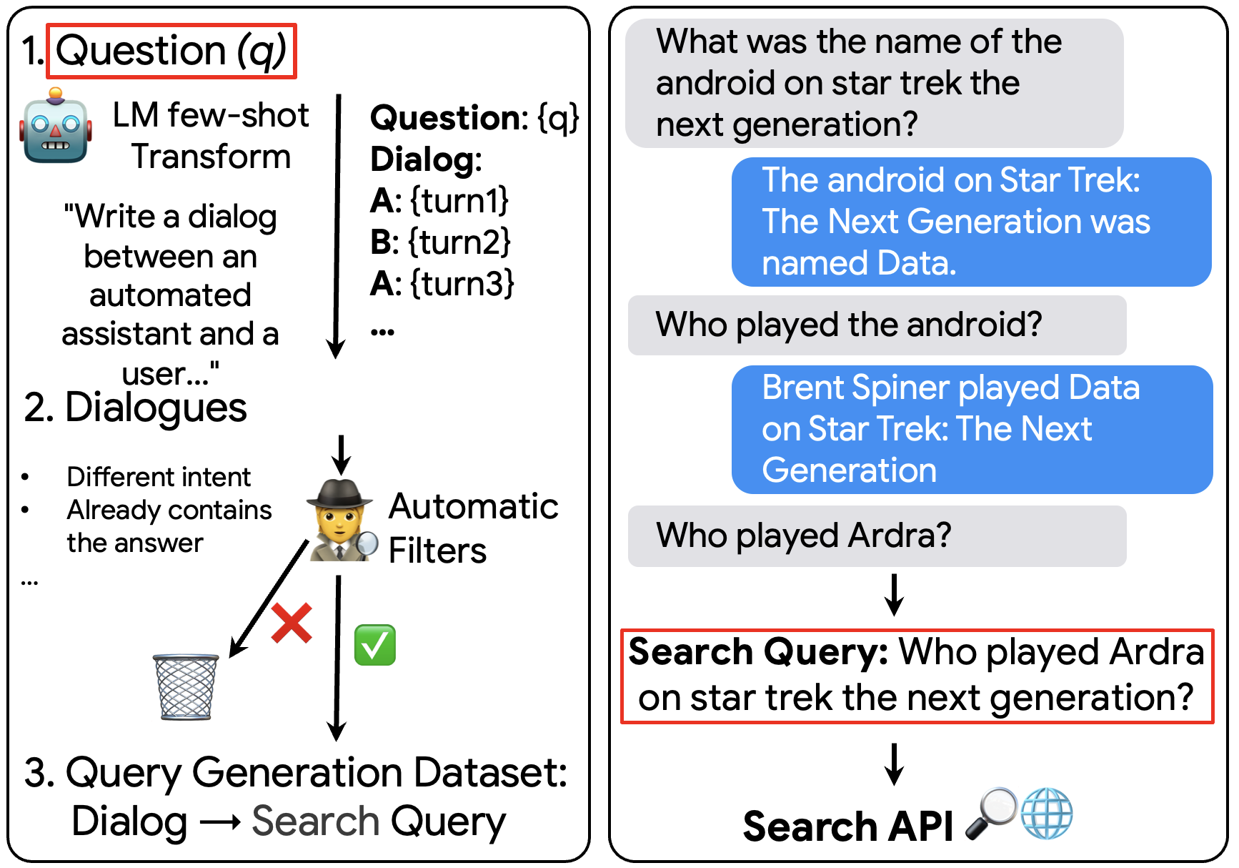 q2d: Turning Questions into Dialogs to Teach Models How to Search