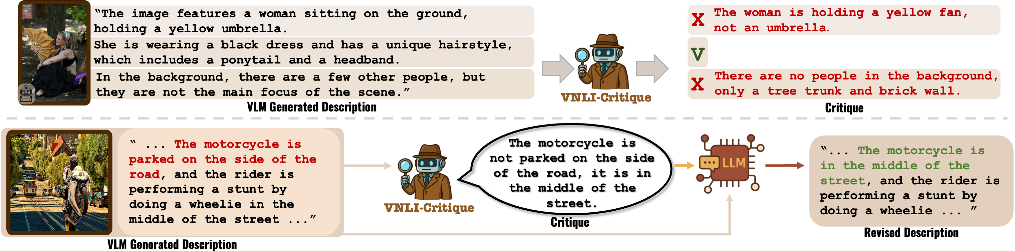 Unblocking Fine-Grained Evaluation of Detailed Captions: An Explaining AutoRater and Critic-and-Revise Pipeline