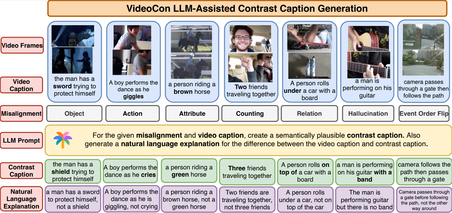 VideoCon: Robust Video-Language Alignment via Contrast Captions
