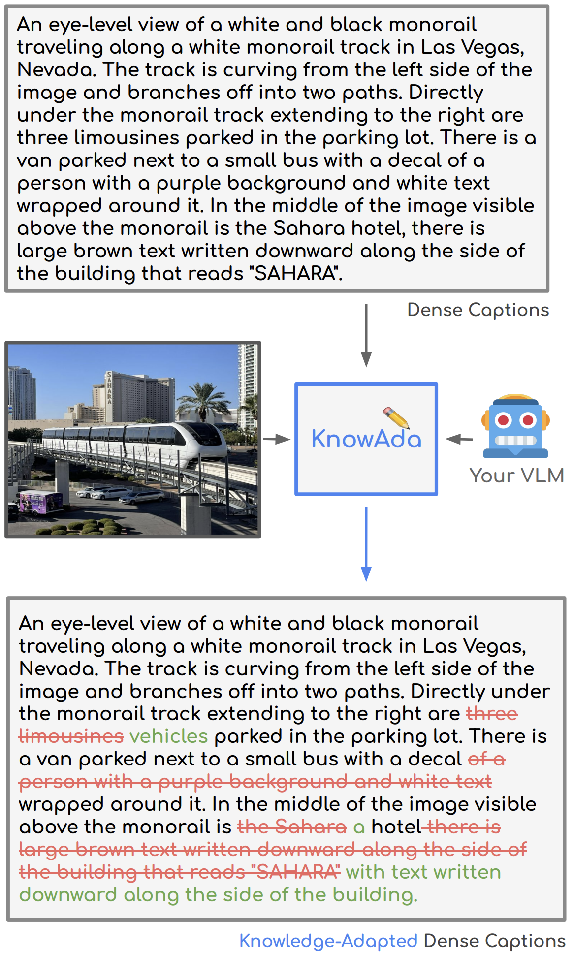 Bridging the Visual Gap: Fine-Tuning Multimodal Models with Knowledge-Adapted Captions